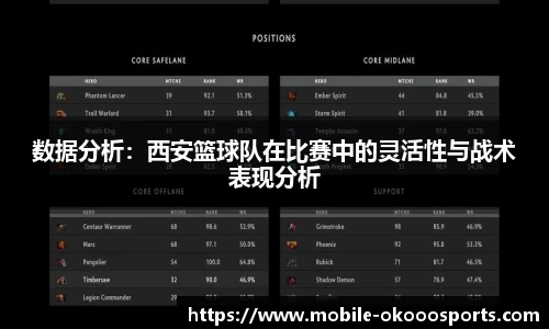 数据分析：西安篮球队在比赛中的灵活性与战术表现分析